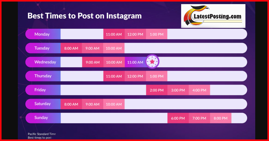 best time to post on instagram