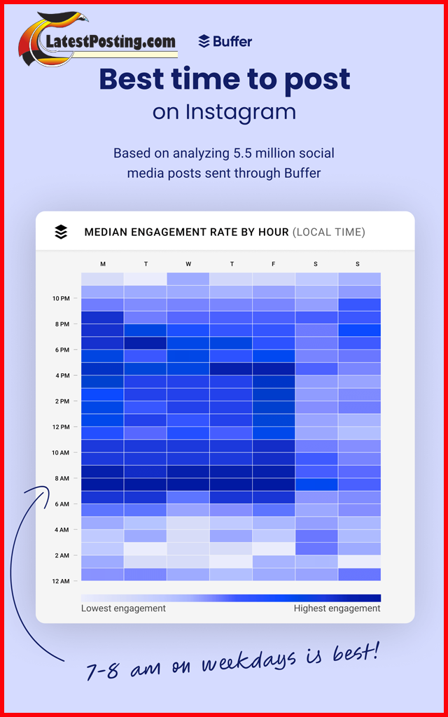 best time to post on instagram