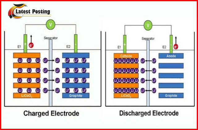 How does lithium battery work